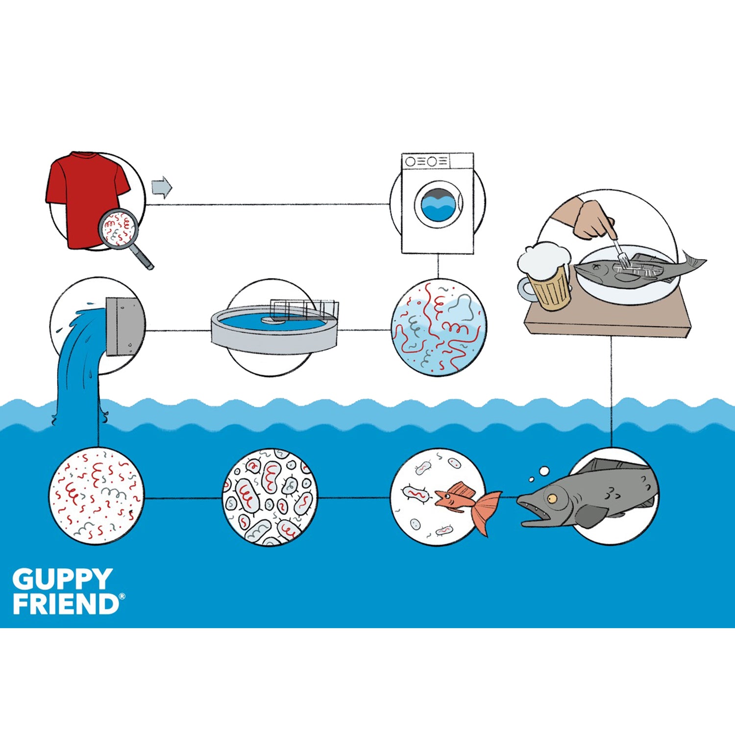 GuppyFriend Washing Bag